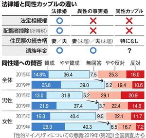 日本 同性婚 認められない理由|日本はなぜ同性婚ができないのか？法的障壁と社会的背景を解説。